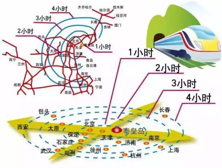 京津冀一体化最新规划地铁,京津冀北三县一体化