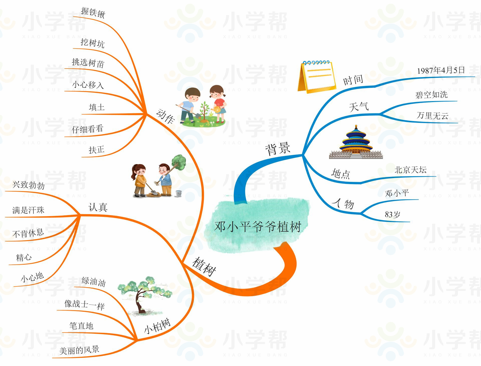 新部编版小学六年级语文思维导图,部编版1-6年级语文上册思维导图