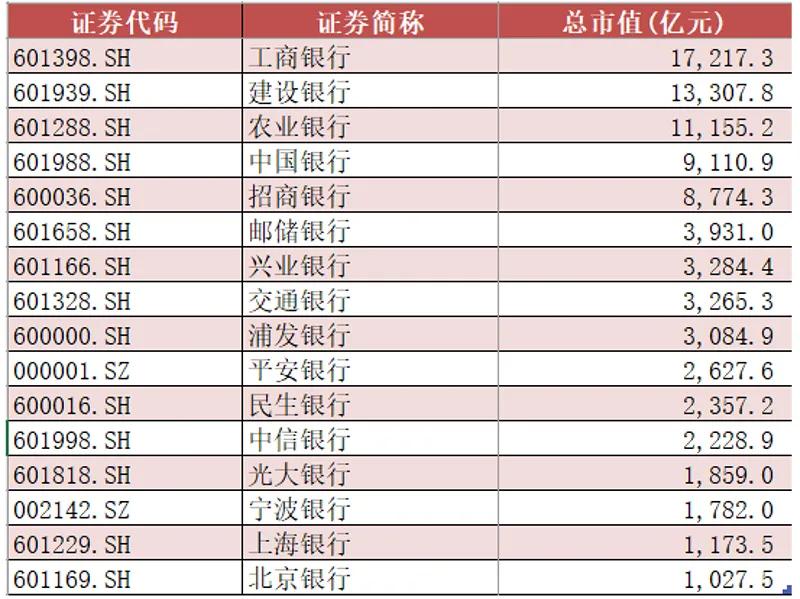 为什么交通银行股息率一直最高,交通银行派息后股价降多少
