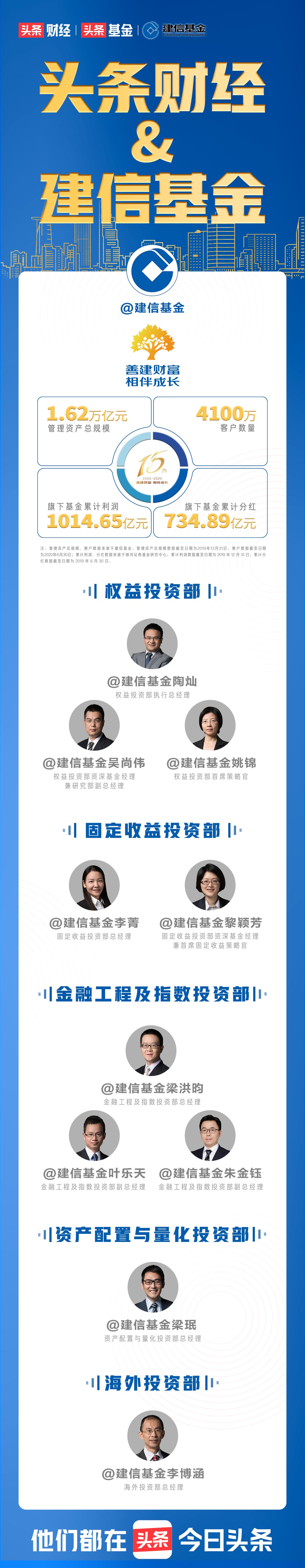 建信基金深度分析,建信基金量化团队