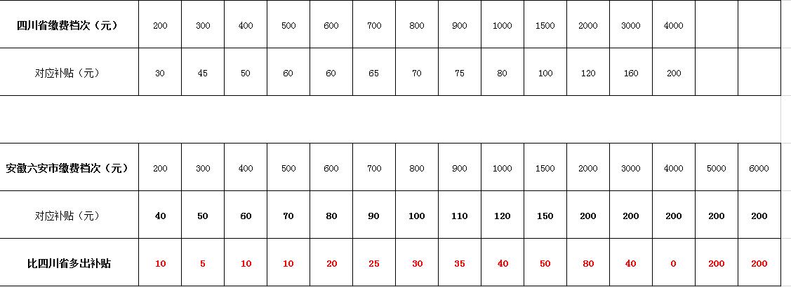 安徽省2019年上调养老金细则,安徽养老金上调政策出台