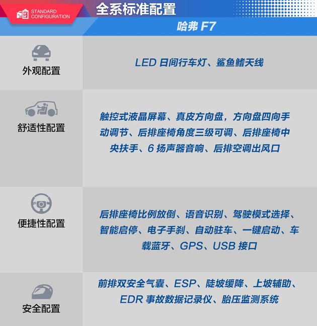 宿州市金方哈弗店,宿州哈弗猛龙4s店