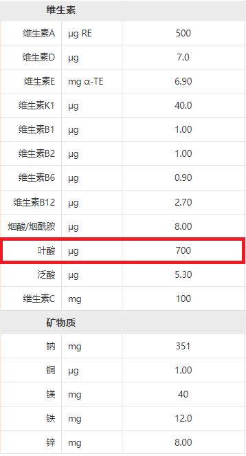 孕妇早上就喝一杯孕妇奶粉可以吗,孕妇要喝奶粉