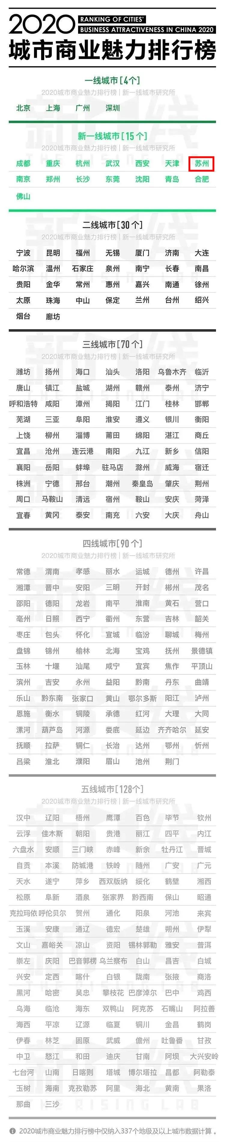 昆山新一线城市,昆山新城市