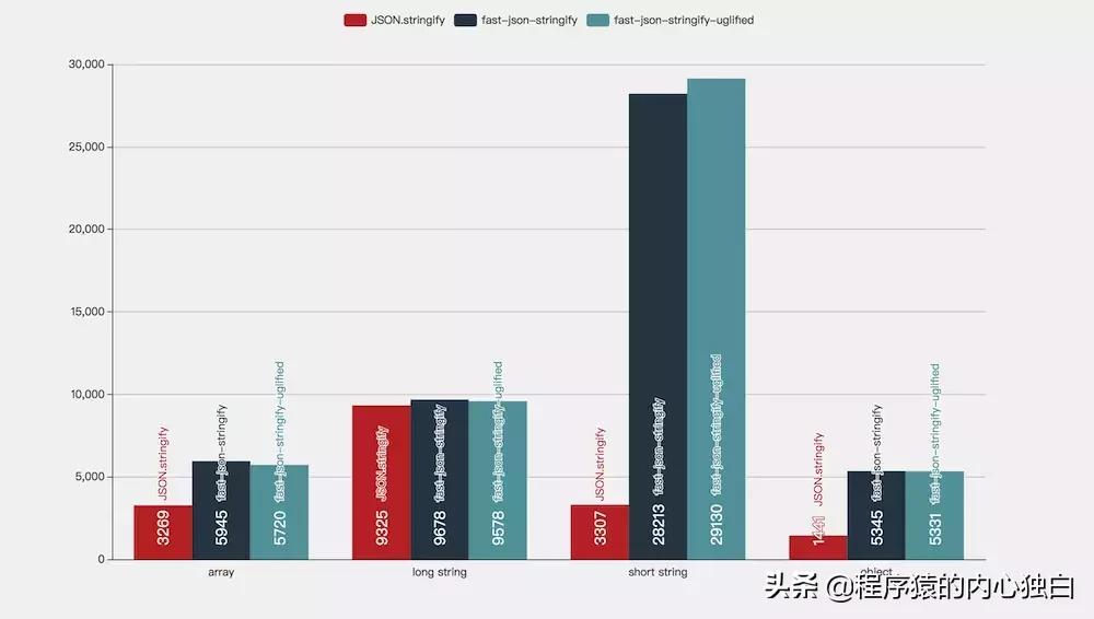 node.js?1777647313.058 性能,nodejs怎么提高运行效力
