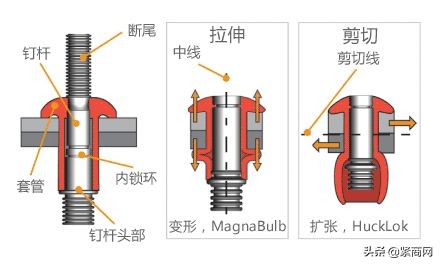 铆钉铆接效果如何确认,铆钉铆接顺序