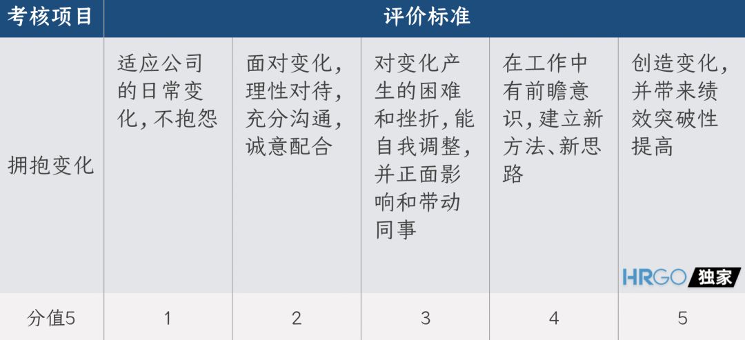 阿里公布新的价值观,阿里价值观到底怎么样