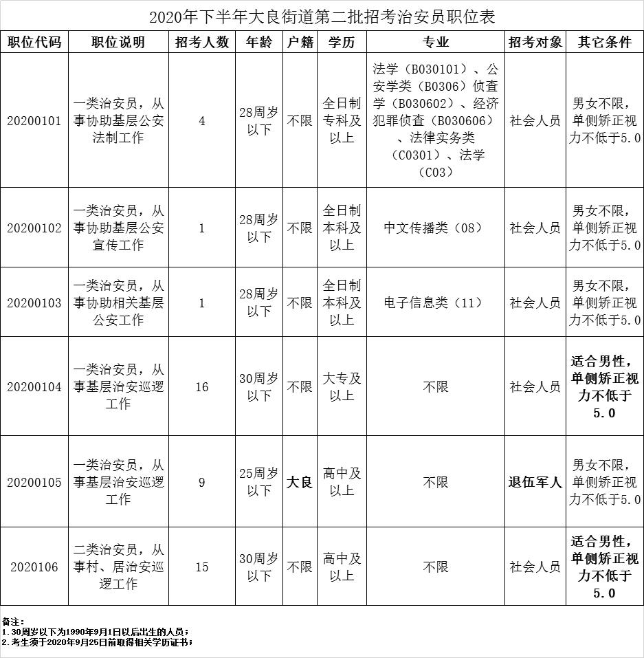 椤哄痉澶ц壇鍗曚綅鎷涜仒,椤哄痉澶у瀷鍏徃鎷涜仒