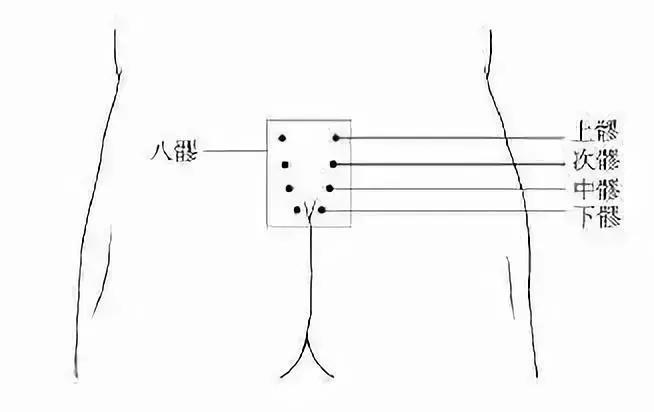 思考中醫|一切治不好的病，都是经络被掐断的结果！收藏
