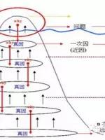 5s管理好做法,5s管理完整教程