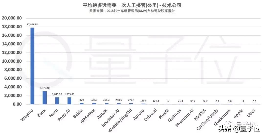 谷歌自动驾驶技术,谷歌在自动驾驶方面的研究成果