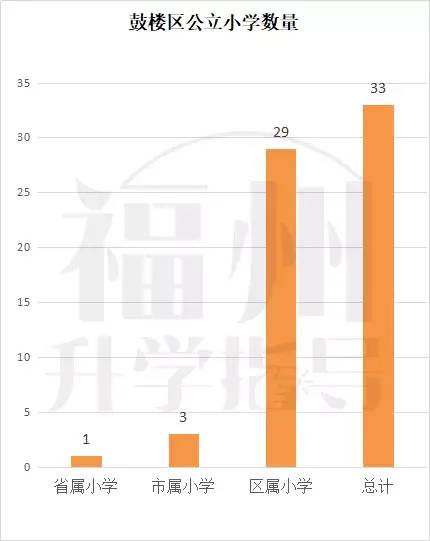 福州教育板块推荐,福州择校指导