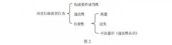 熊樟林｜|行政处罚上的“法盲”及其规范化