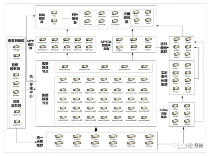 数据仓库搭建实例,数据仓库架构设计