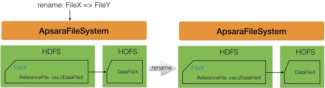 大数据hbase操作,大数据平台使用hbase还是mysql