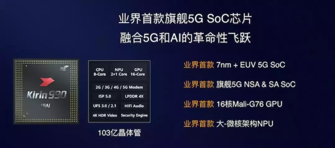 华为麒麟990和荣耀30,gpu对标英伟达a100