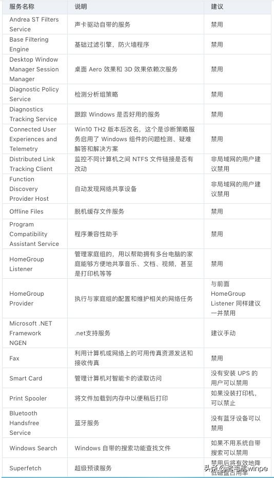 电脑偶尔候会卡成ppt,怎么让电脑变得很卡但不死机
