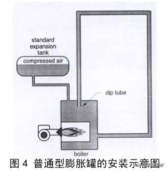 膨胀罐属于什么系统,膨胀罐安装示意图