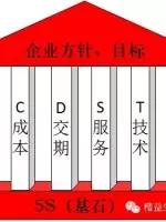 5s管理好做法,5s管理完整教程