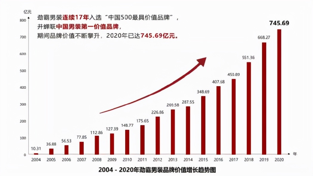 劲霸男装品牌诠释理念,劲霸男装是高端的吗