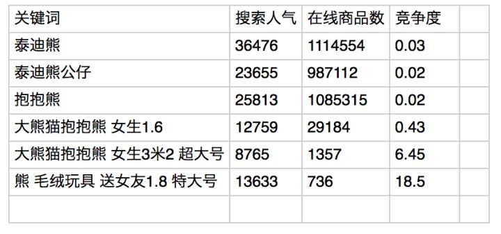淘宝新店如何推广运营,淘宝最新推广方法