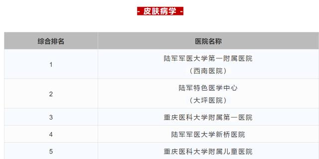 重庆中心城区三甲医院排名一览表,重庆三甲中医院名单及分布