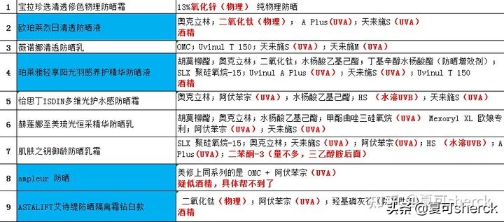 夏可叔叔扒产品大红瓶,夏可叔叔扒过最抗老的面霜
