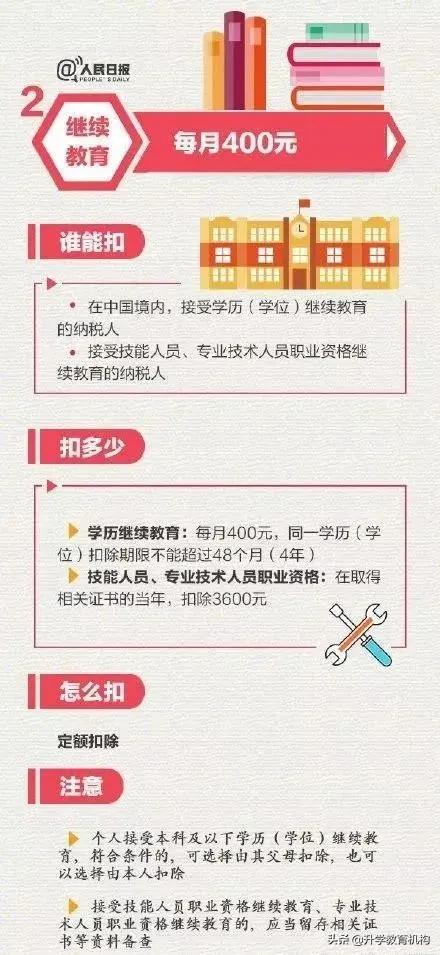 自考和成人自考哪个含金量高,短线自考和长线自考哪个含金量高