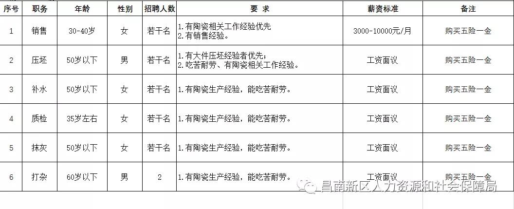 昌南新区最新招聘会,昌南新区最新招聘会2024