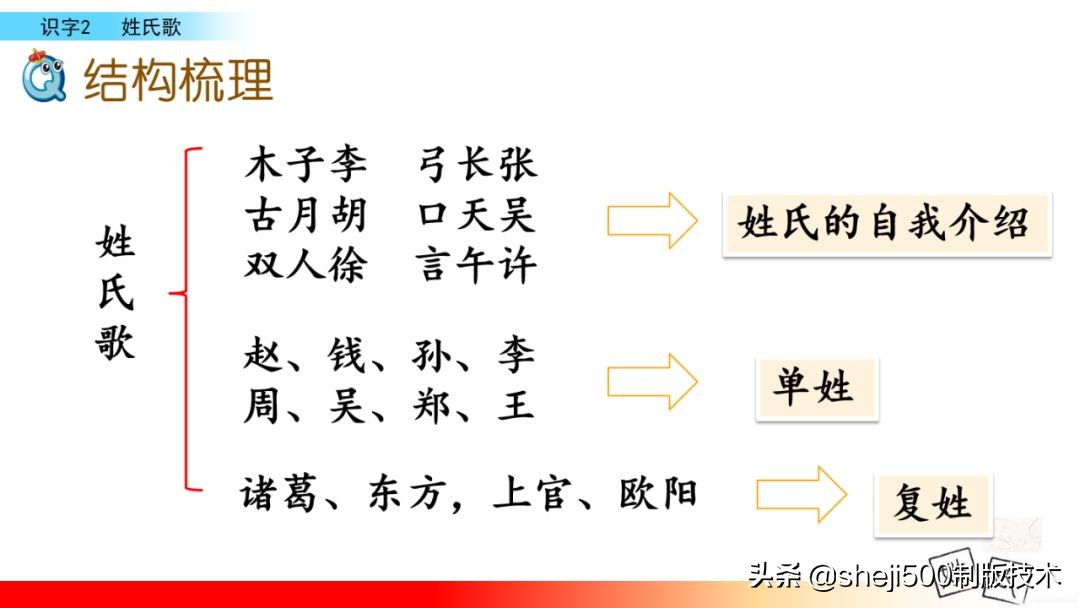 一年级下册语文识字2姓氏歌笔记,一年级下册第2课姓氏歌课堂笔记