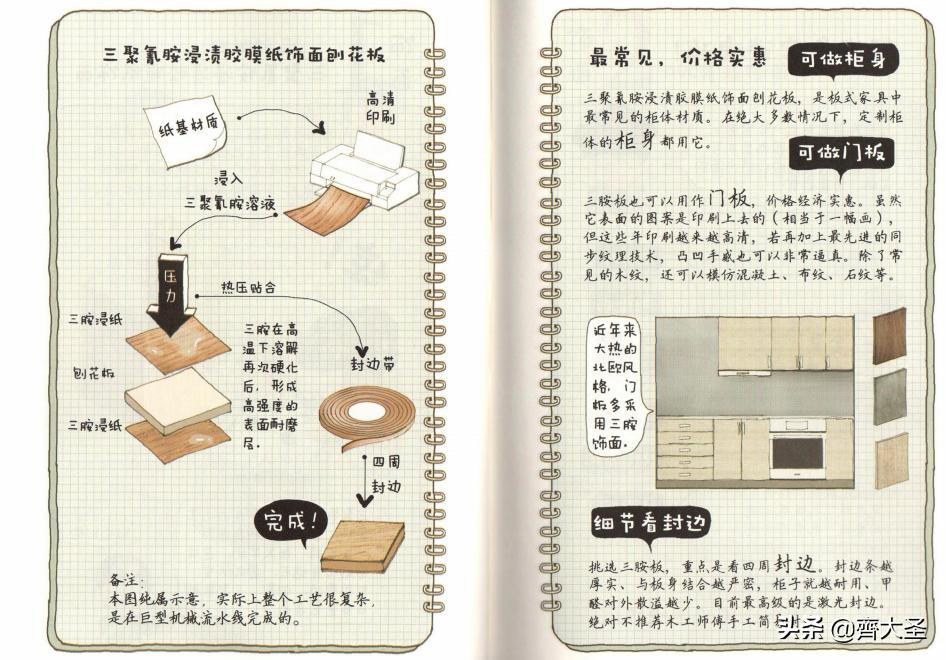 实木多层板全屋定制工程报价单,零基础全屋定制报价单表格制作