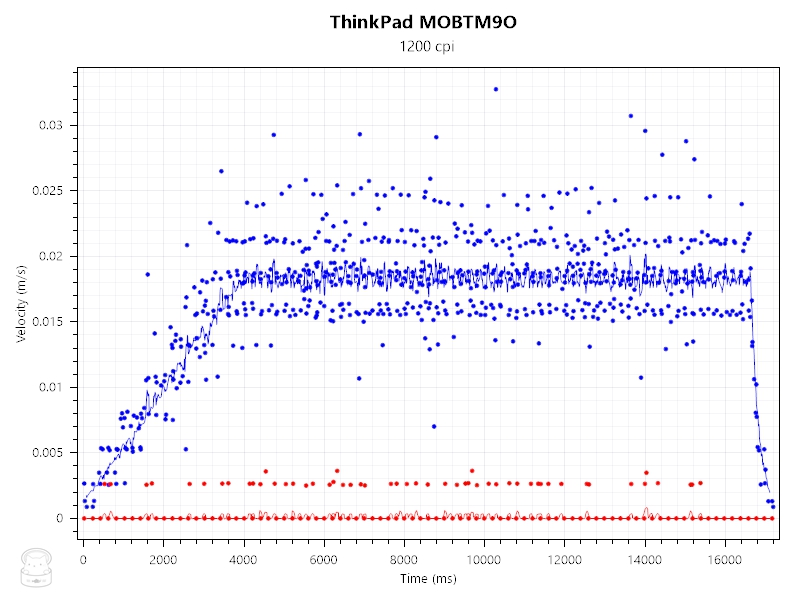 thinkpad鏃犵嚎榧犳爣鏂版鑰佹鍖哄埆,thinkpad灏忛粦榧犳爣棰滆壊