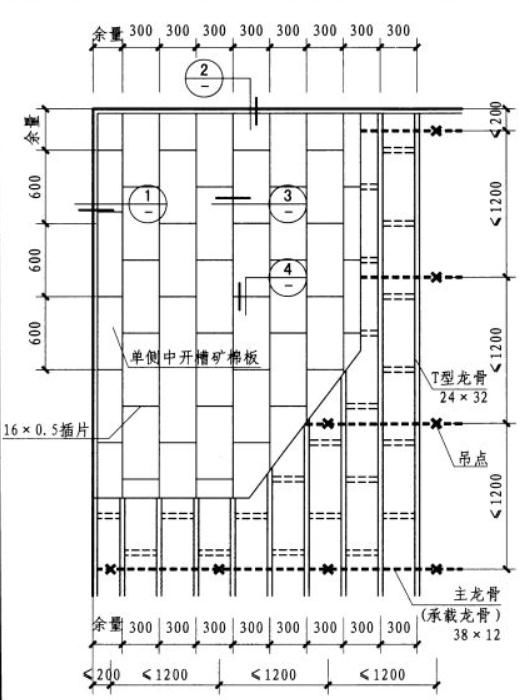 矿棉板能用于哪些环境,矿棉板的优点与缺点