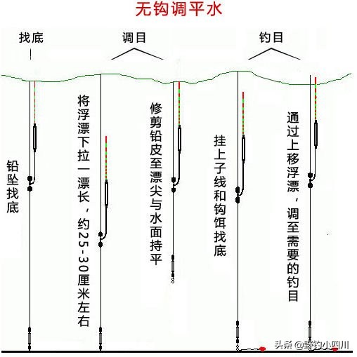 七星漂最佳调漂方法图解,钓鱼调漂全过程