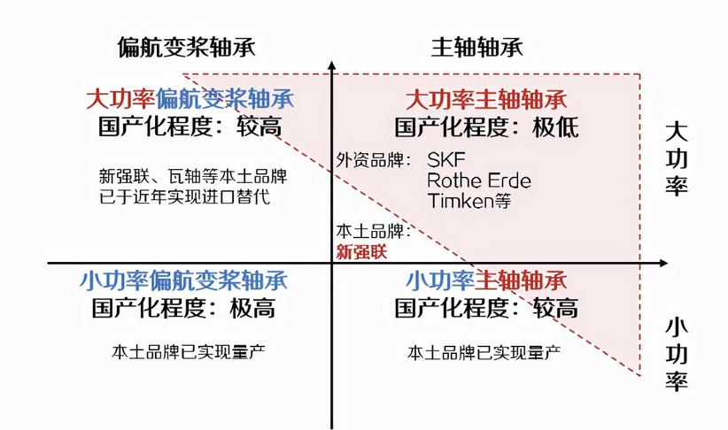 风电机组核心部件,风电风机组成部件及作用