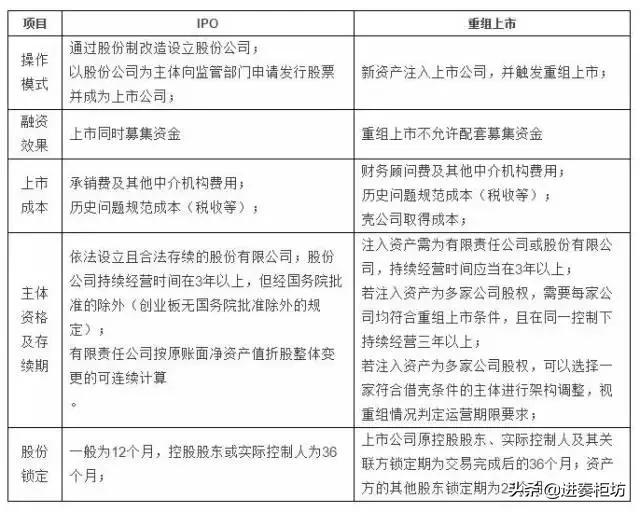 史上最全ipo全过程知识解读,ipo的详细流程与步骤