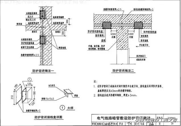 地下室人防门中间安装防火门图片,人防地下室熔断器安装高度