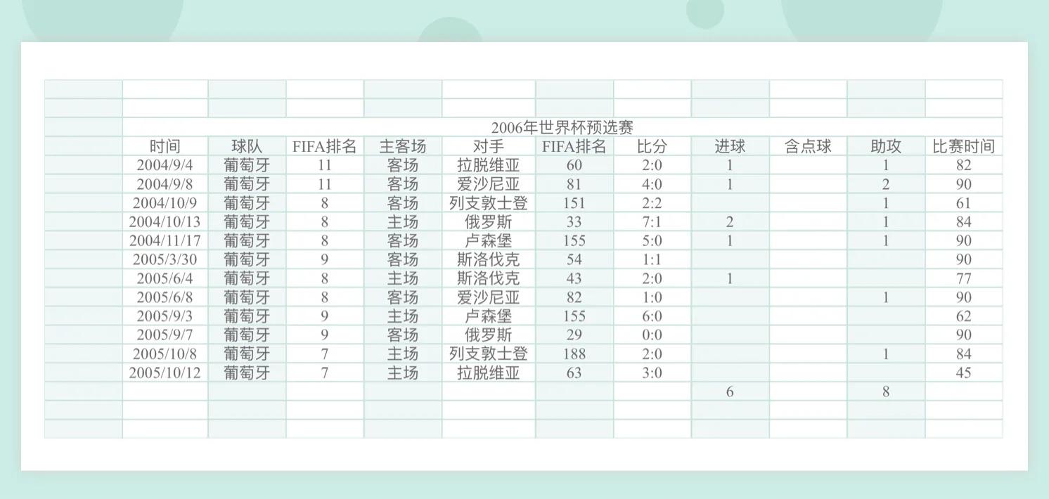 c罗参加过的欧洲区预选赛,欧洲杯预选赛c罗赛程表