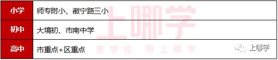 上海哪里没有超级名校,上海没有超级名校吗