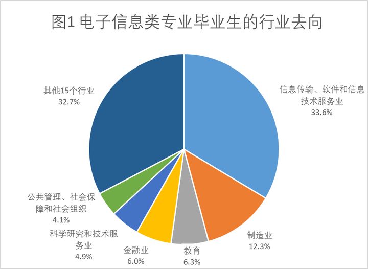 电子信息类好就业吗,电子信息类就业方向和前景