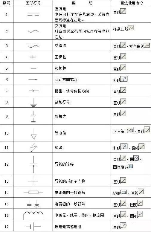 电气控制电路常用的图形符号,常用电气元件的名称与图形符号