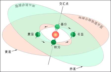 九月份最新养生知识,2020年九月份怎么养生注意什么