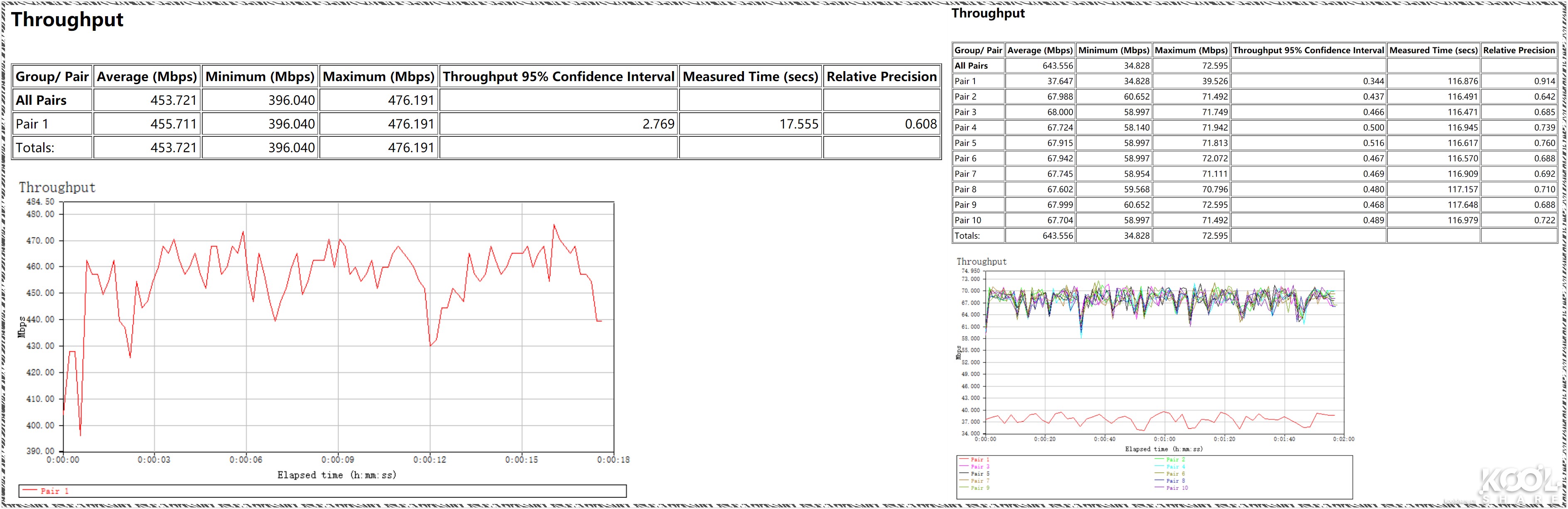D-LINK友讯Covr-2202AC2200三频WIFIMesh系统开箱评测拆解
