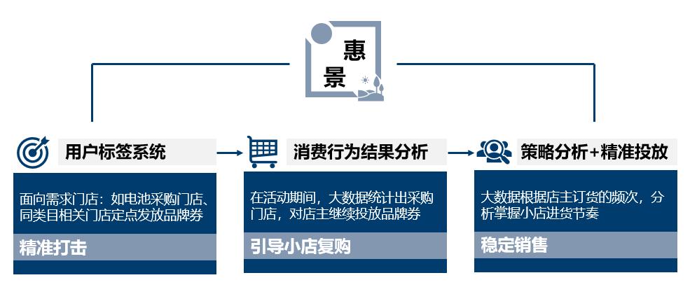 高风怎么升级,高风怎么升到90级