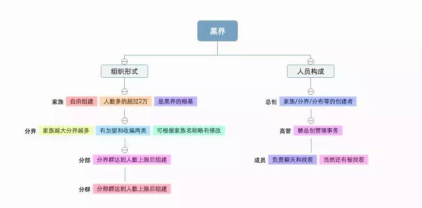 00后混进qq群,00后qq群聊天交流