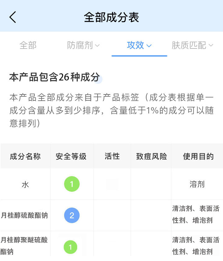 植物染发剂真的没有危害吗 (植物染发剂真的能用吗)