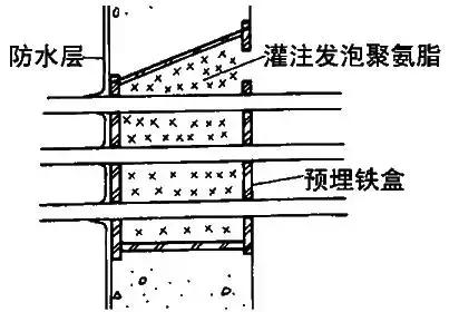 地下水池防水施工方案,地下防水工程施工技术