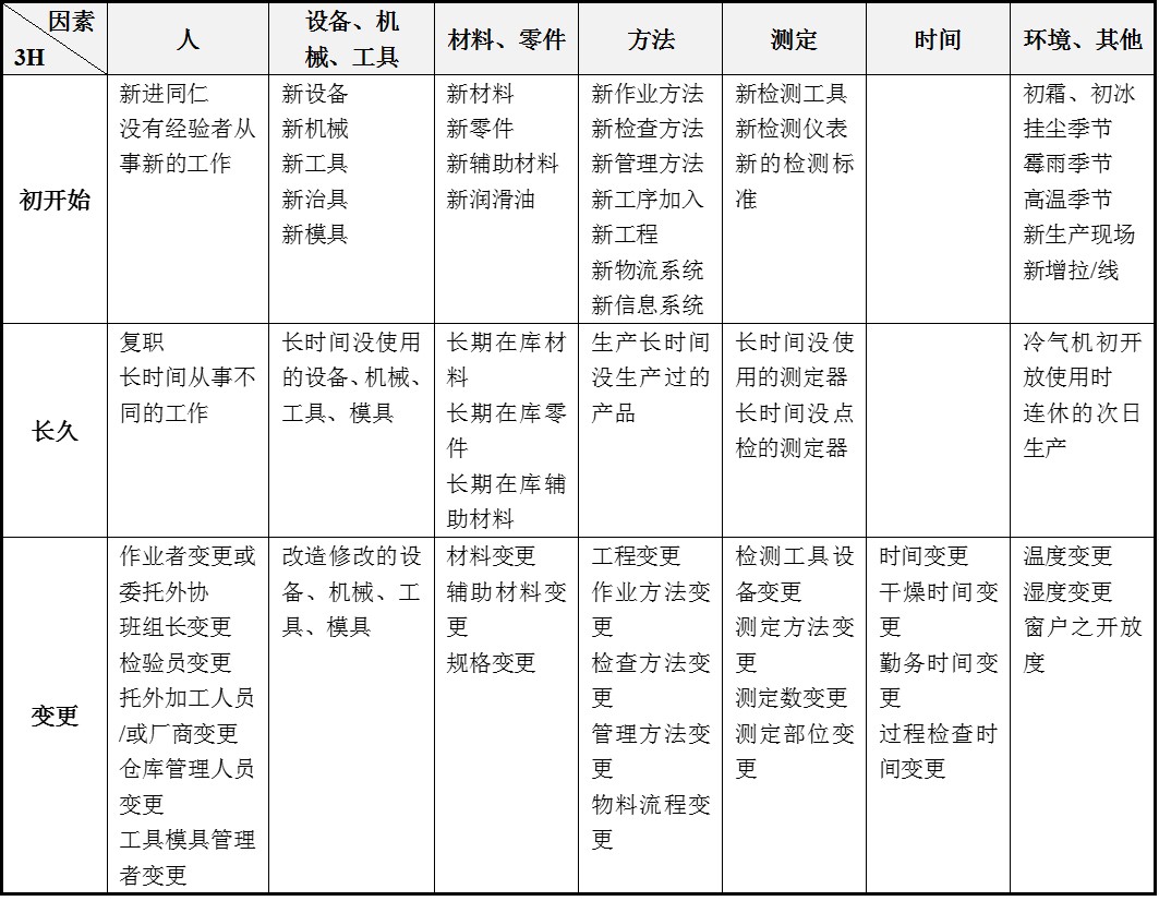 3防工作预案,3s安全理念