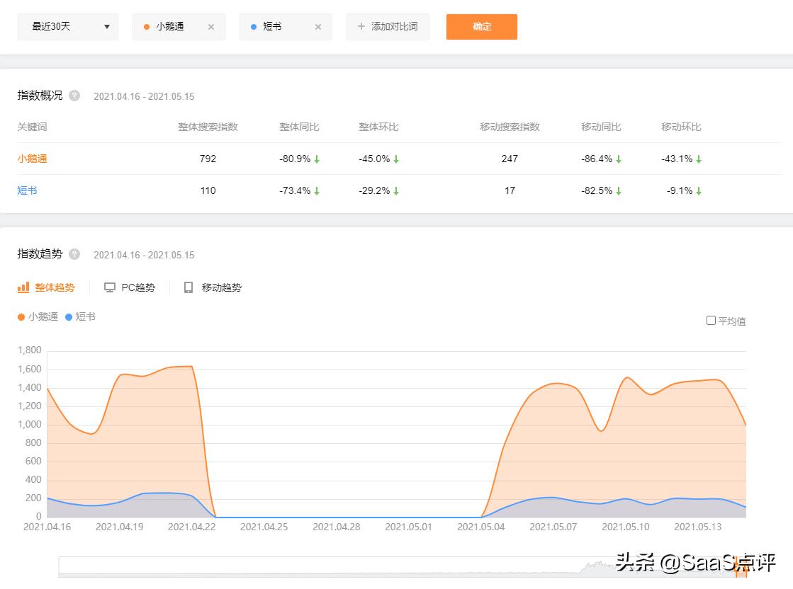 小鹅通哪个好,小鹅通口碑