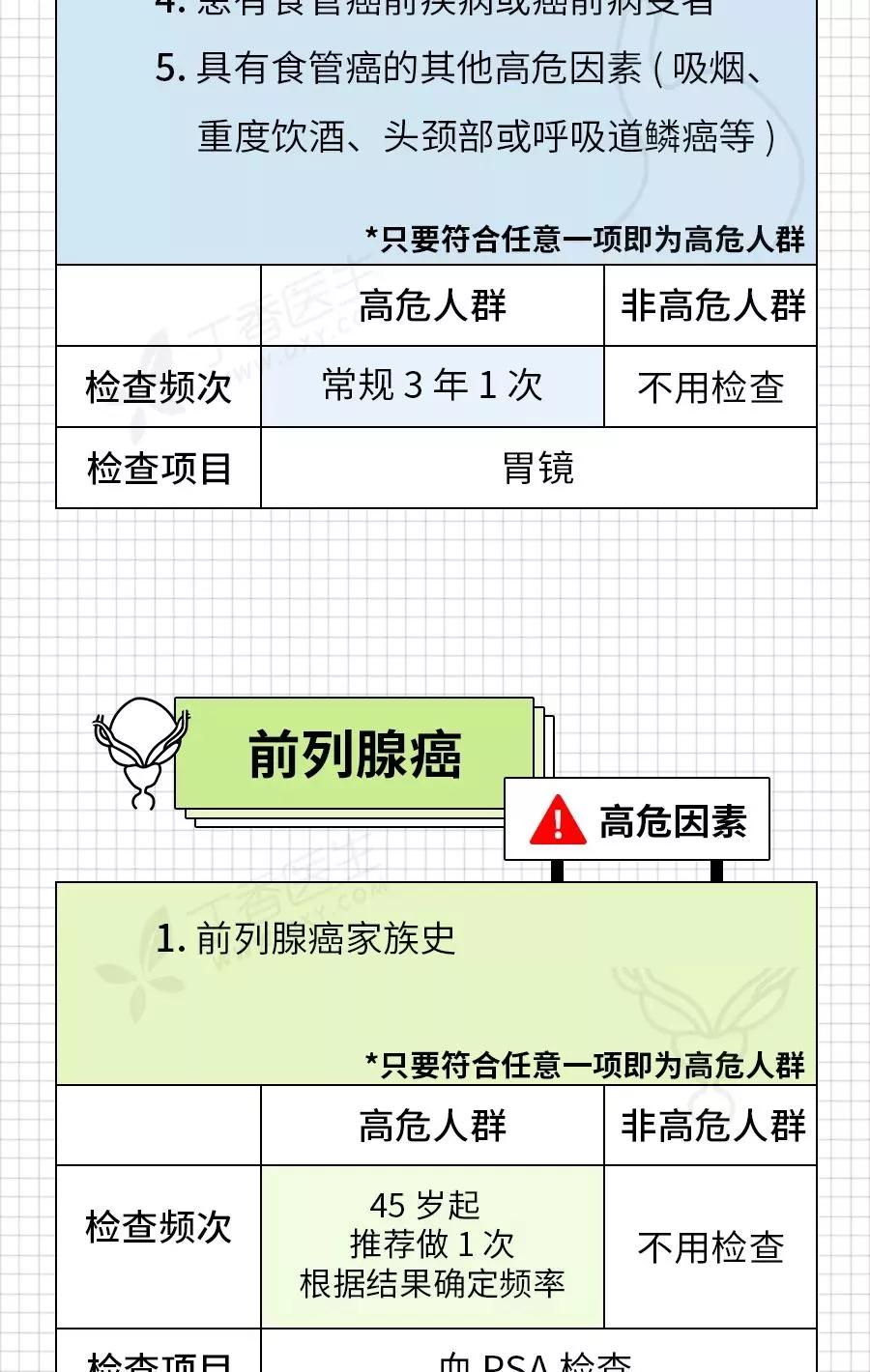 癌症来前，身体已经给了你N次机会！最后一根救命稻草，收藏自检